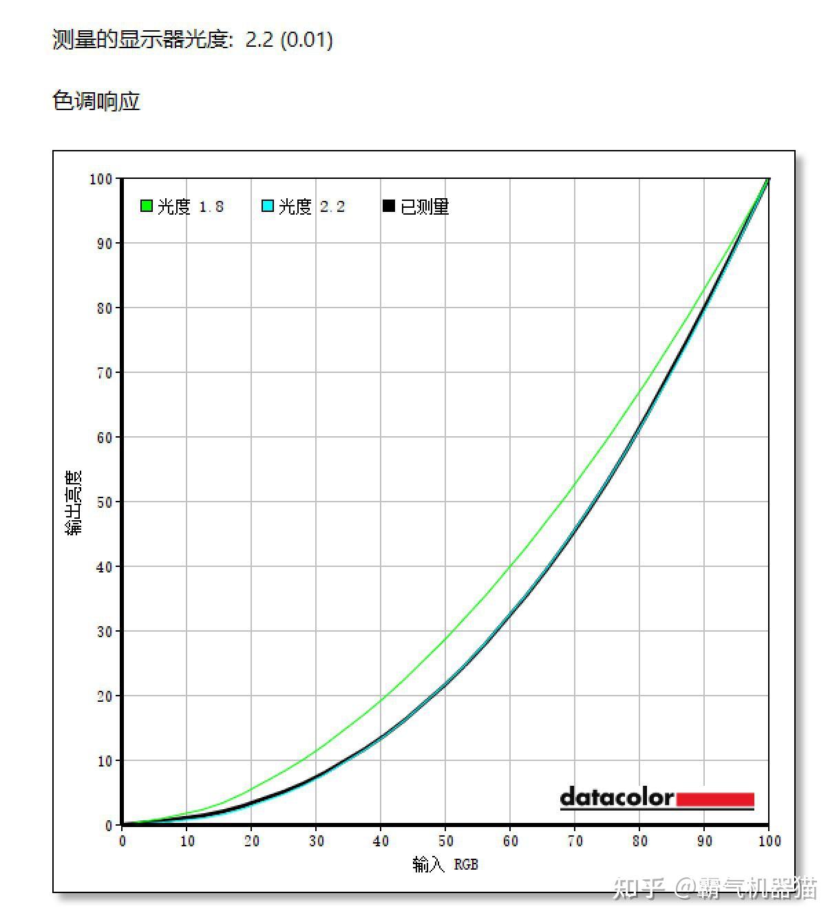 飞利浦显示器游戏设置_飞利浦显示器游戏模式_飞利浦显示器游戏模式怎么打开