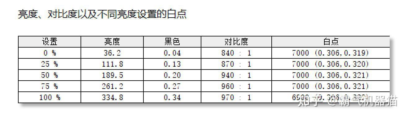 飞利浦显示器游戏模式_飞利浦显示器游戏模式怎么打开_飞利浦显示器游戏设置