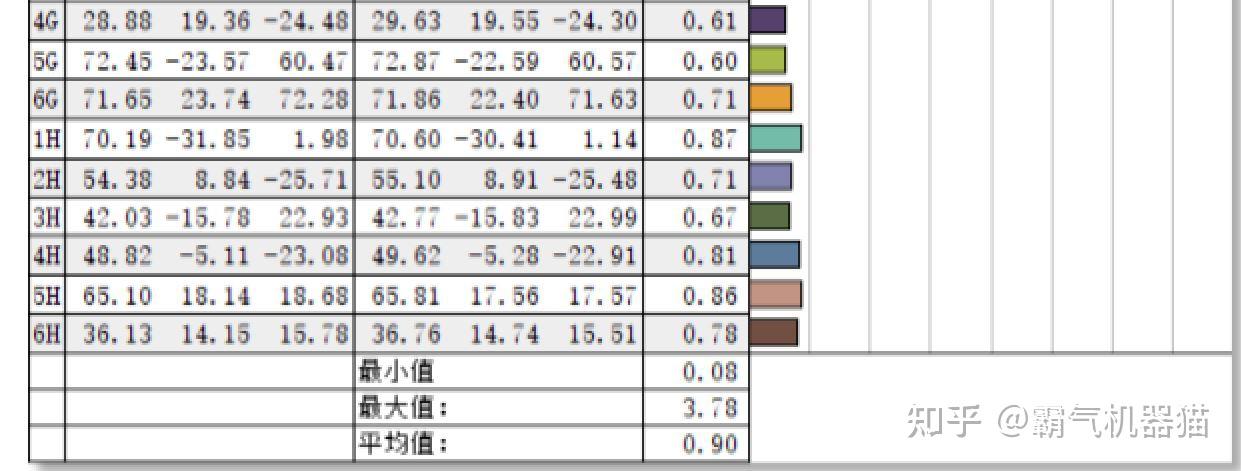 飞利浦显示器游戏模式_飞利浦显示器游戏模式怎么打开_飞利浦显示器游戏设置