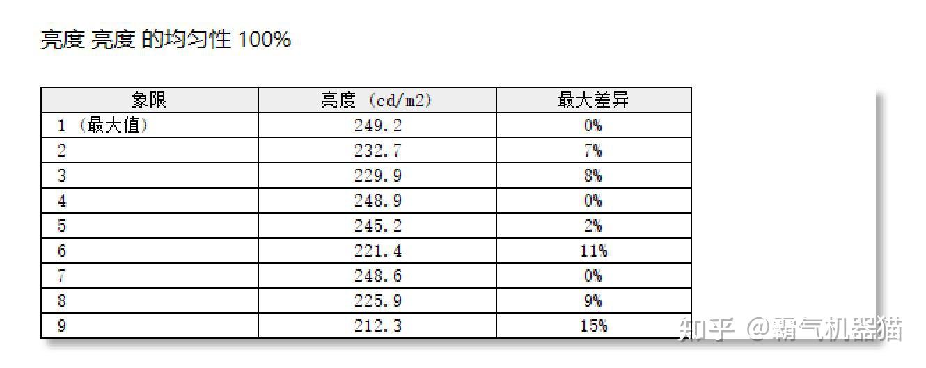 飞利浦显示器游戏模式_飞利浦显示器游戏设置_飞利浦显示器游戏模式怎么打开