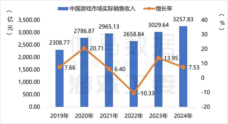 回望2024，游戏行业新一轮大变革的起