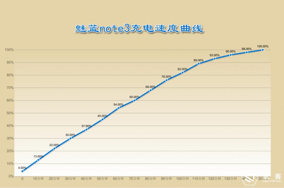 魅蓝3玩游戏_魅蓝note3打游戏卡吗_魅蓝note3游戏模式