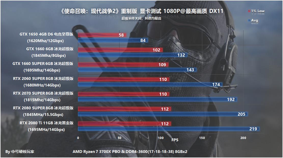 使命召唤画面模糊怎么办_使命召唤画面_使命召唤2游戏画面