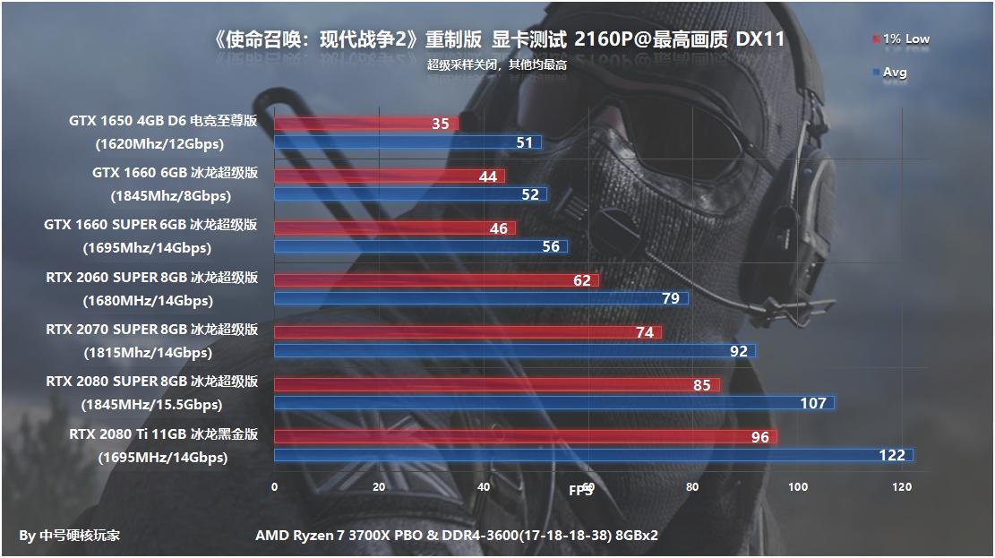 使命召唤画面_使命召唤2游戏画面_使命召唤画面模糊怎么办