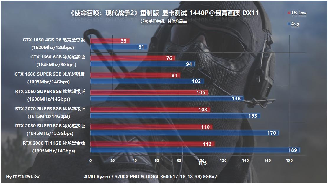 使命召唤2游戏画面_使命召唤画面模糊怎么办_使命召唤画面