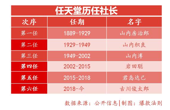 游戏开发巨头 分配_游戏开发巨头怎么玩_游戏开发巨头10分匹配