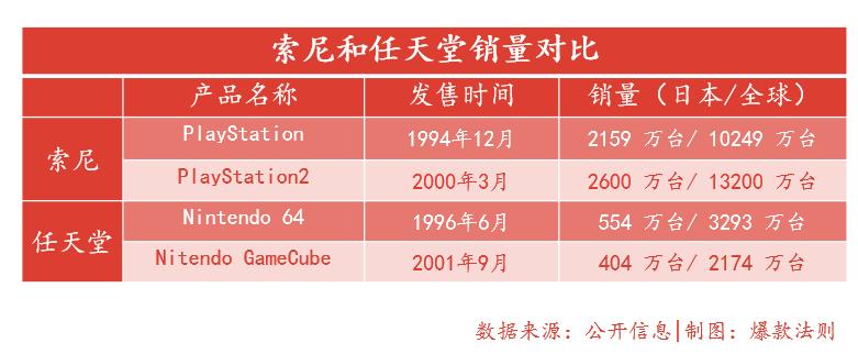 游戏开发巨头10分匹配_游戏开发巨头怎么玩_游戏开发巨头 分配