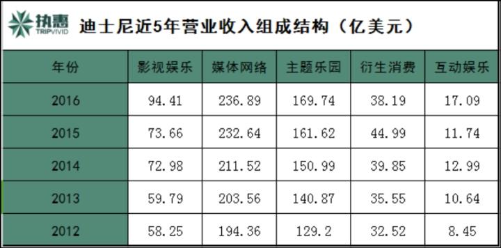 迪士尼发行的游戏_迪士尼开发的手机游戏_迪士尼开发过得游戏