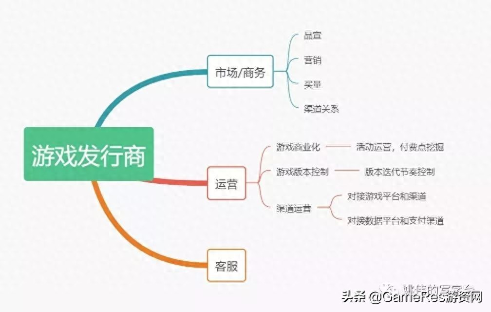 引擎安卓开发游戏有哪些_安卓开源游戏引擎_安卓游戏开发引擎