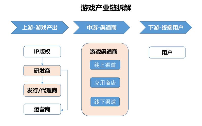 安卓开源游戏引擎_安卓游戏开发引擎_引擎安卓开发游戏有哪些