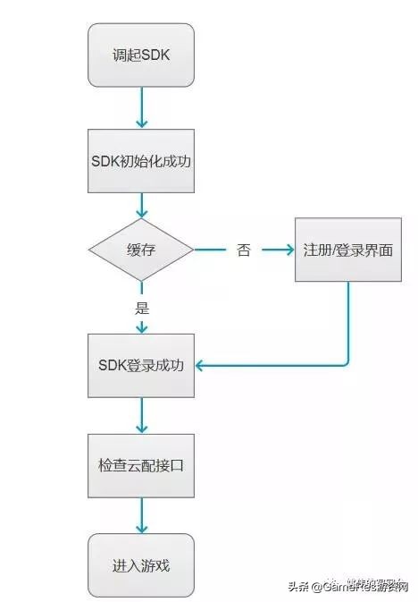 安卓开源游戏引擎_引擎安卓开发游戏有哪些_安卓游戏开发引擎