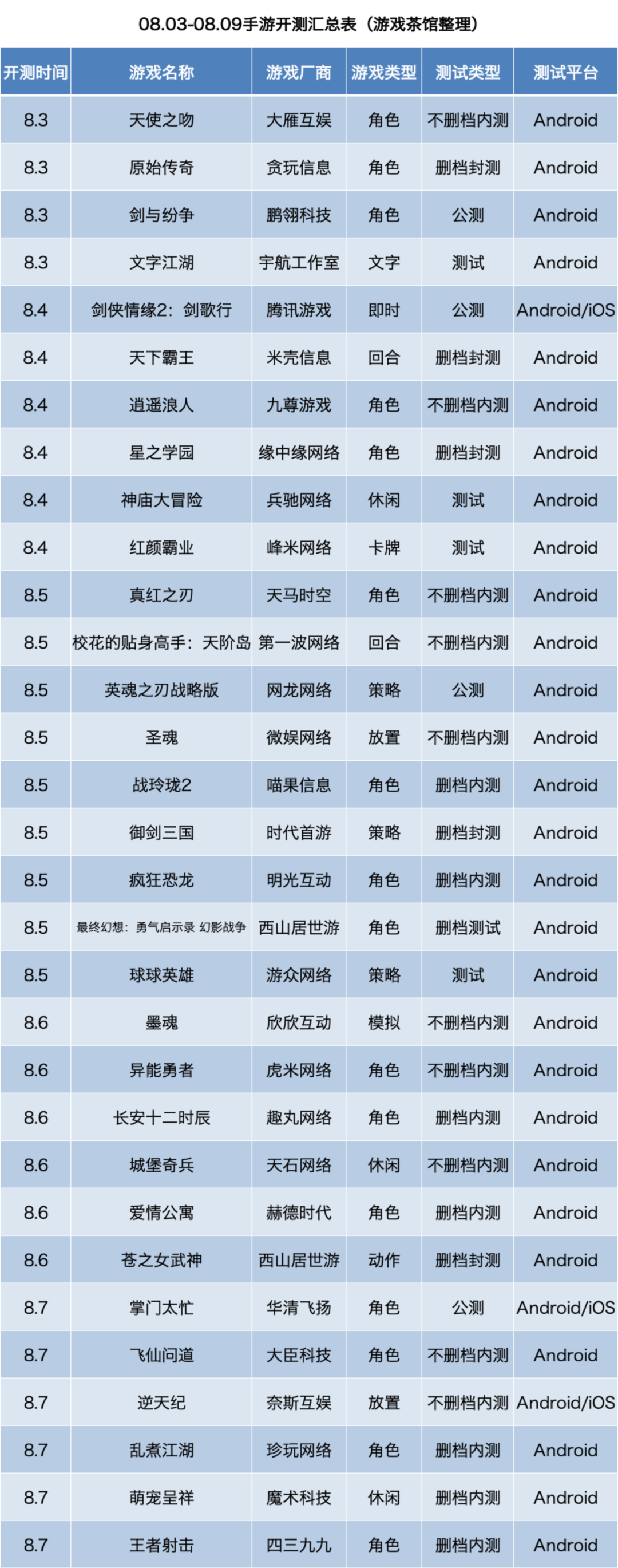 8月第1周31款手游开测 | 新游开测表