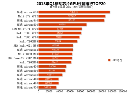 鲁大师2018年Q1季度游戏手机：卡顿掉帧？不存在的！