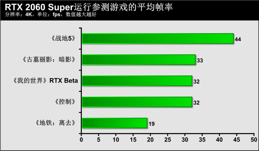 显卡显示画面暗_显卡暗画面设置游戏怎么设置_游戏画面暗 显卡设置