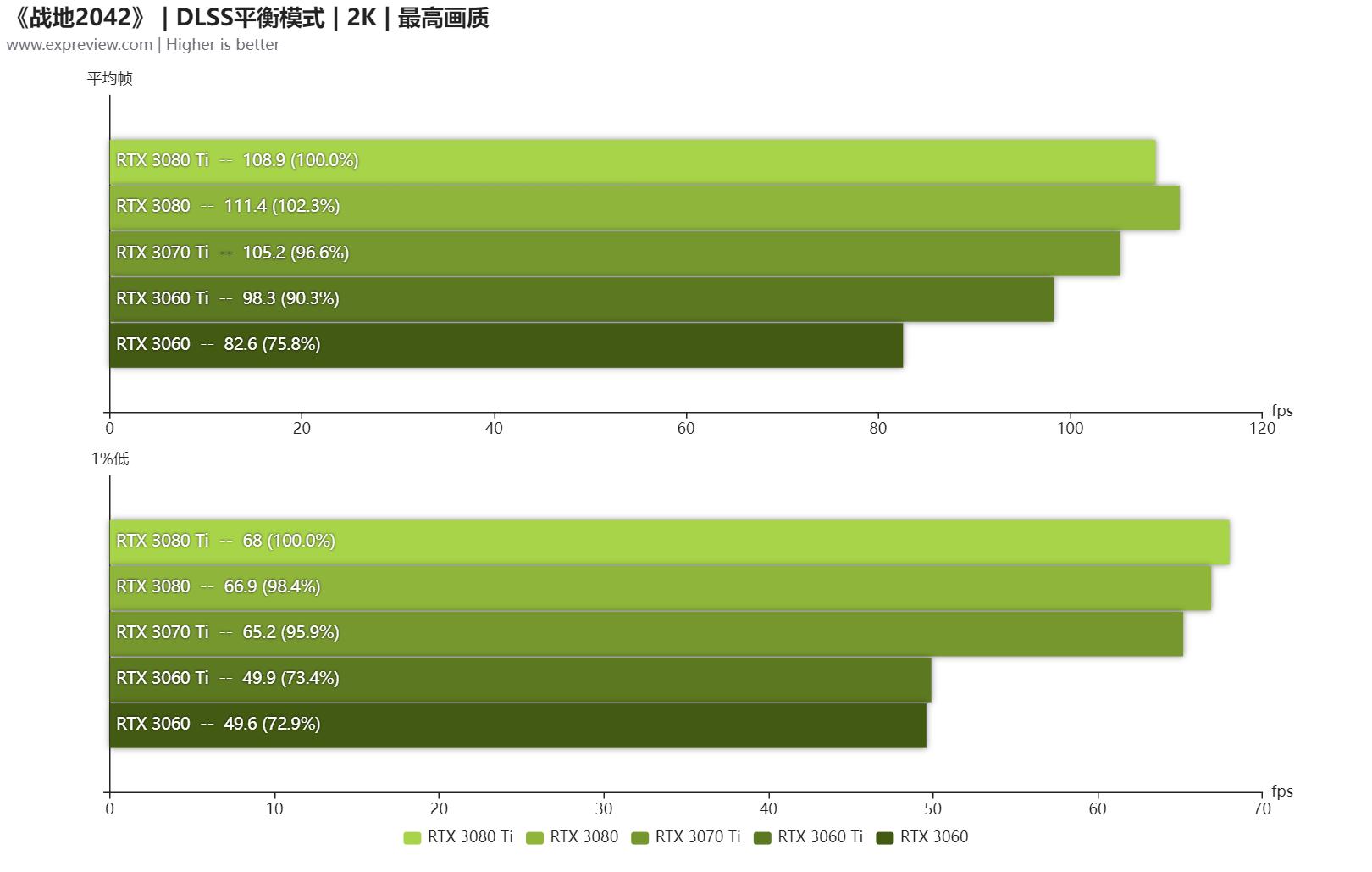 显卡发暗_游戏画面暗 显卡设置_显卡显示画面暗