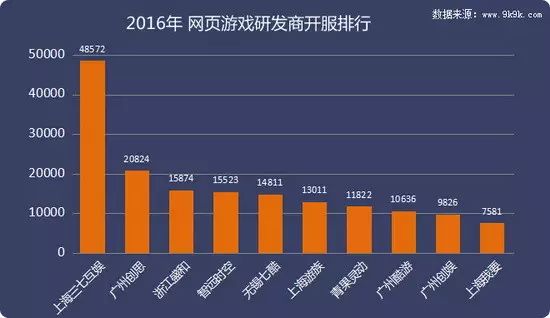 网页游戏画面不流畅_画面好网页游戏_流畅网页画面游戏有哪些