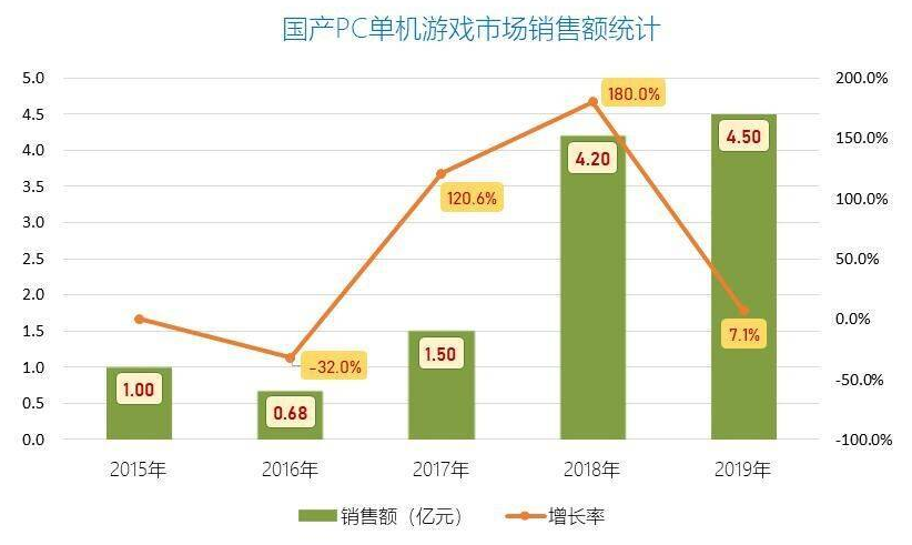 流畅网页画面游戏怎么设置_网页游戏画面不流畅_流畅网页画面游戏有哪些