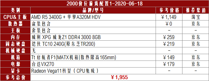 魔兽帧数画面低世界游戏怎么办_魔兽世界帧数低解决方法_魔兽世界游戏画面帧数低