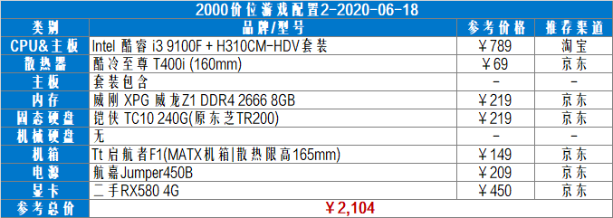 魔兽帧数画面低世界游戏怎么办_魔兽世界帧数低解决方法_魔兽世界游戏画面帧数低