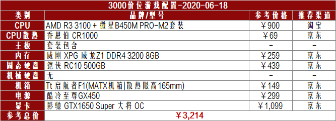 魔兽世界游戏画面帧数低_魔兽世界帧数低解决方法_魔兽帧数画面低世界游戏怎么办