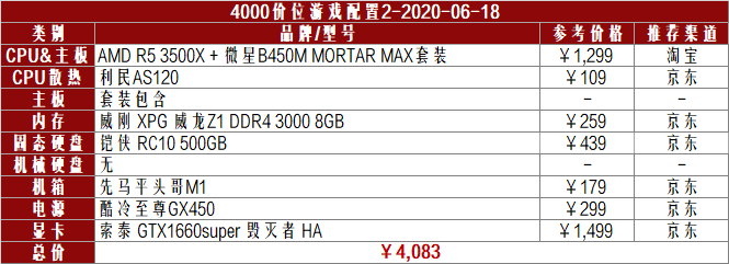 魔兽世界游戏画面帧数低_魔兽帧数画面低世界游戏怎么办_魔兽世界帧数低解决方法