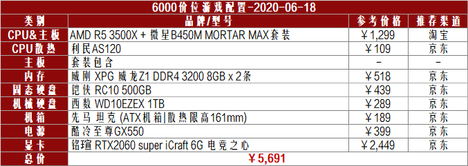 魔兽世界帧数低解决方法_魔兽帧数画面低世界游戏怎么办_魔兽世界游戏画面帧数低