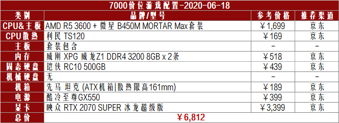 魔兽世界帧数低解决方法_魔兽世界游戏画面帧数低_魔兽帧数画面低世界游戏怎么办