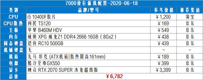 魔兽世界游戏画面帧数低_魔兽帧数画面低世界游戏怎么办_魔兽世界帧数低解决方法