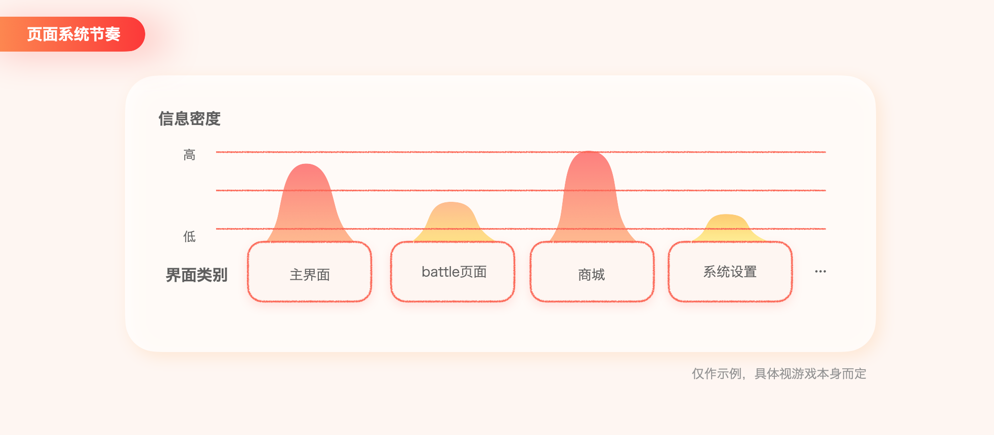 游戏玩法教学界面_玩法界面教学游戏怎么玩_玩法界面教学游戏有哪些