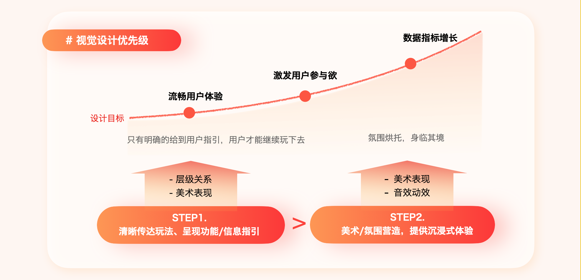 玩法界面教学游戏怎么玩_游戏玩法教学界面_玩法界面教学游戏有哪些