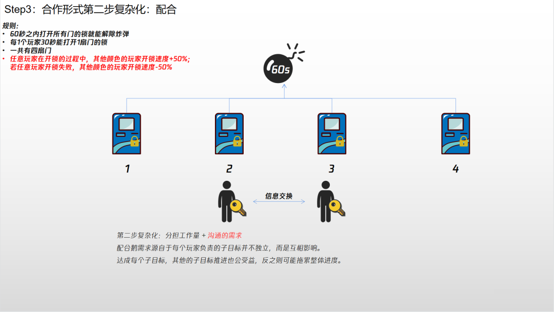 游戏玩法设计_玩法设计游戏教案_设计游戏规则