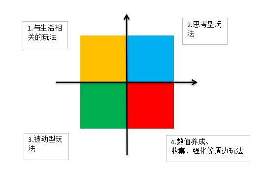 小游戏的玩法分析与设计——写给策划新人