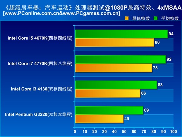 超级房车赛汽车运动