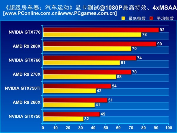 超级房车赛汽车运动