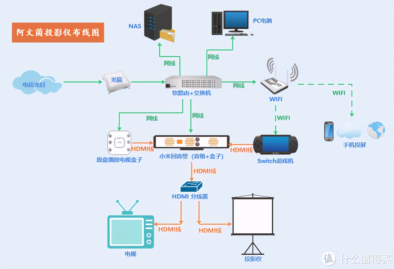 梅林固件能做什么_梅林固件有什么好玩的_梅林固件游戏模式