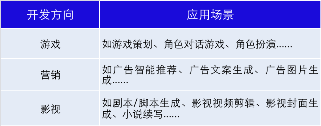 游戏开发实战_开发游戏技巧全集_开发游戏的游戏