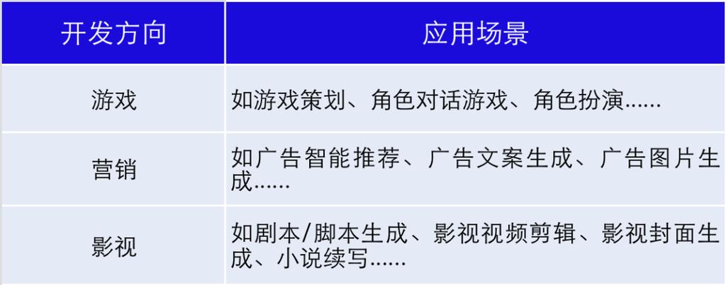 开发游戏技巧全集_游戏开发实战_开发游戏的游戏