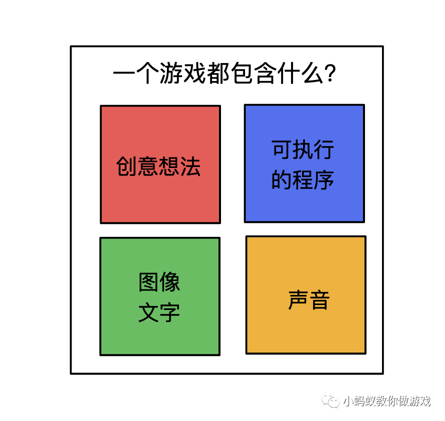 如何自己制作一个游戏（附免费的游戏开发新手教程）