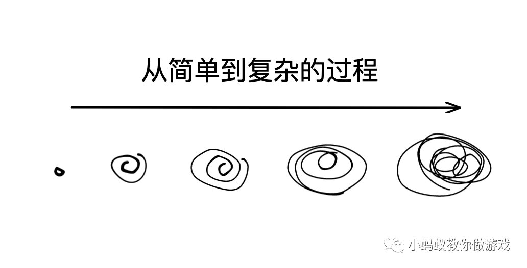 游戏开发要学什么专业_学游戏开发要学历吗_开发游戏的专业到哪个学校