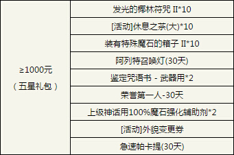 永恒之塔账号交易5173_5173永恒之塔交易平台_永恒之塔小g家账号交易