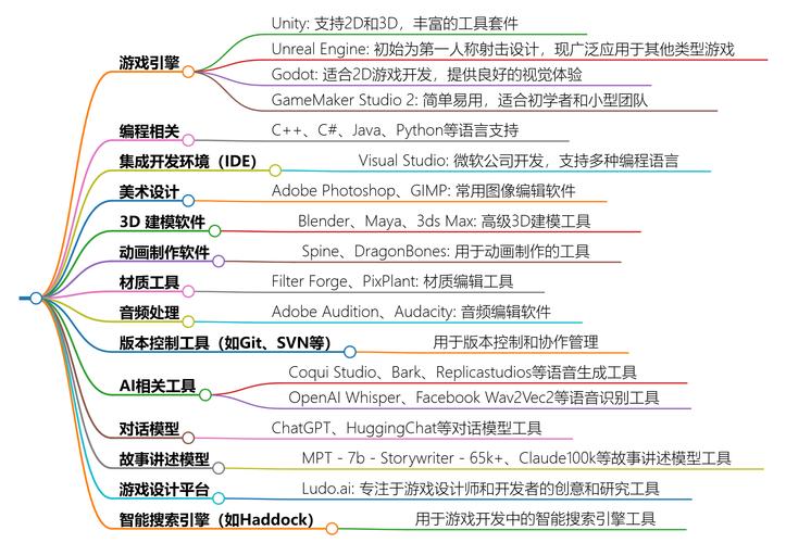 网页端开发服务游戏怎么开_网页游戏服务端开发_网页端开发服务游戏有哪些