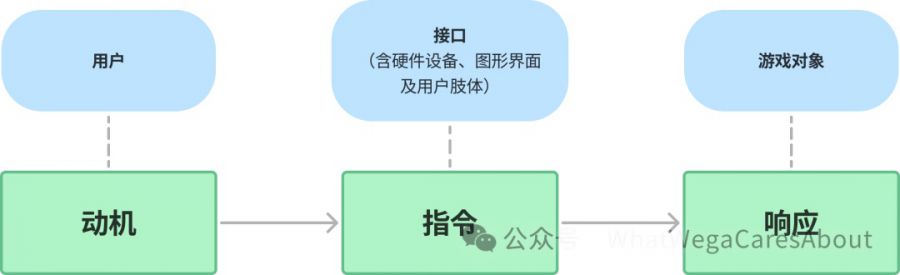 游戏人机交互模式_人机交互游戏_交互人机模式游戏怎么玩