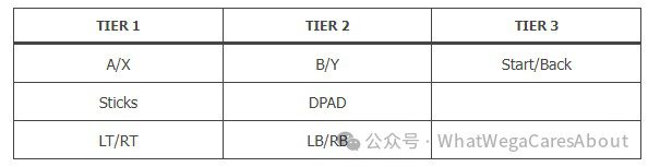 游戏人机交互模式_人机交互游戏_交互人机模式游戏怎么玩