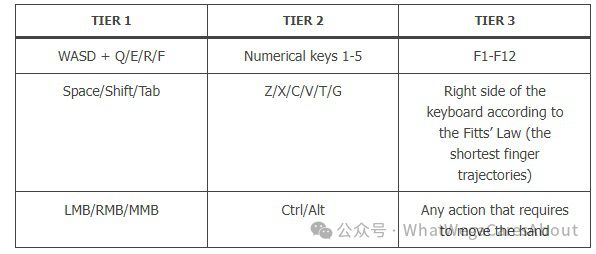 游戏人机交互模式_交互人机模式游戏怎么玩_人机交互游戏