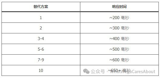 人机交互游戏_游戏人机交互模式_交互人机模式游戏怎么玩