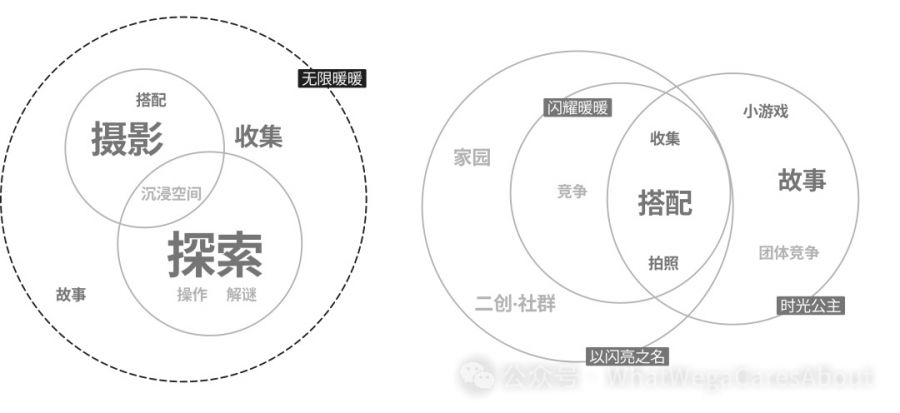 人机交互游戏_交互人机模式游戏怎么玩_游戏人机交互模式