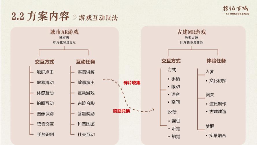 游戏设计与人机交互：如何创造吸引人的体验