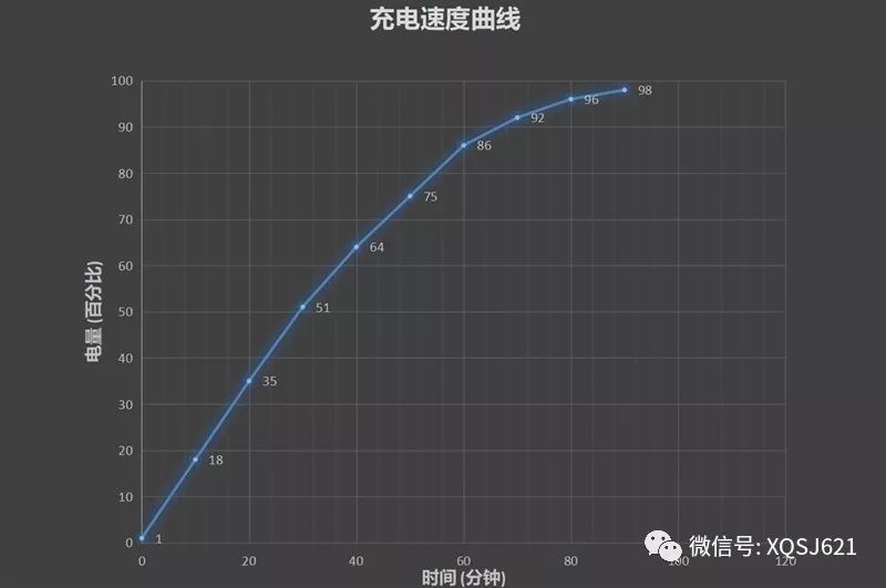 魅族火力全开跟高性能模式_魅族游戏模式火力全开_火力魅族全开模式游戏怎么玩