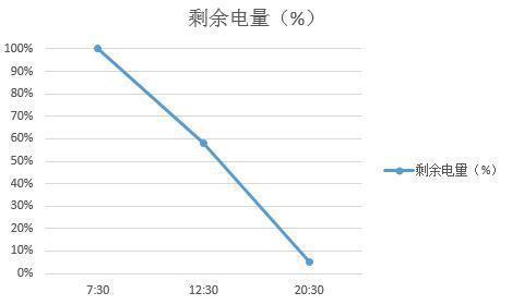 魅蓝note3玩吃鸡卡吗_魅蓝note3游戏模式_魅蓝note3打游戏卡吗