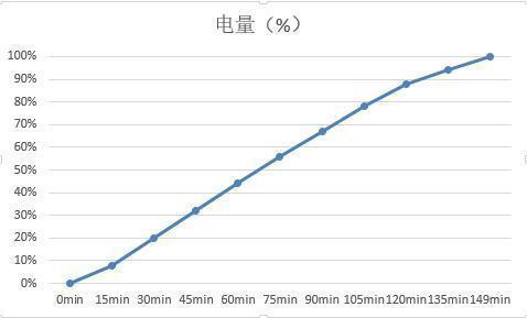 魅蓝note3游戏模式_魅蓝note3打游戏卡吗_魅蓝note3玩吃鸡卡吗